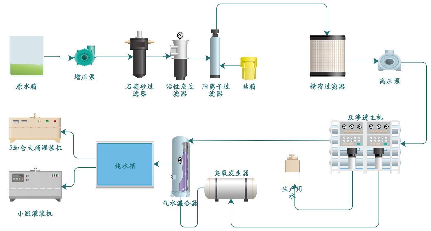 臭氧發生器廠家